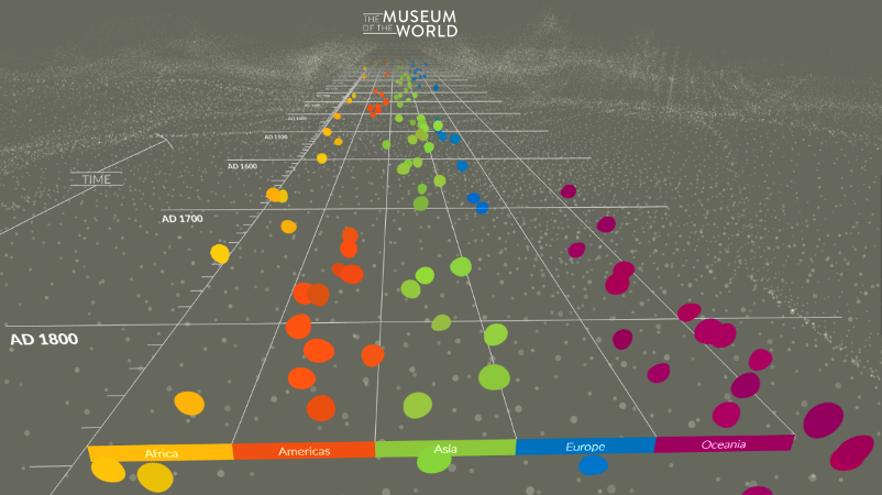 chart that shows the history of museums